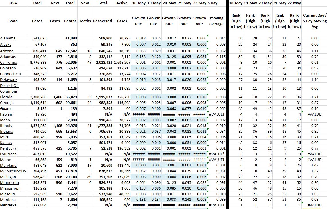 State Growth 052221 A.JPG