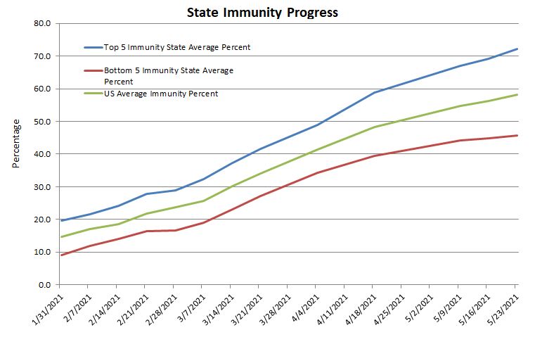 Immunity Progress 052221.JPG