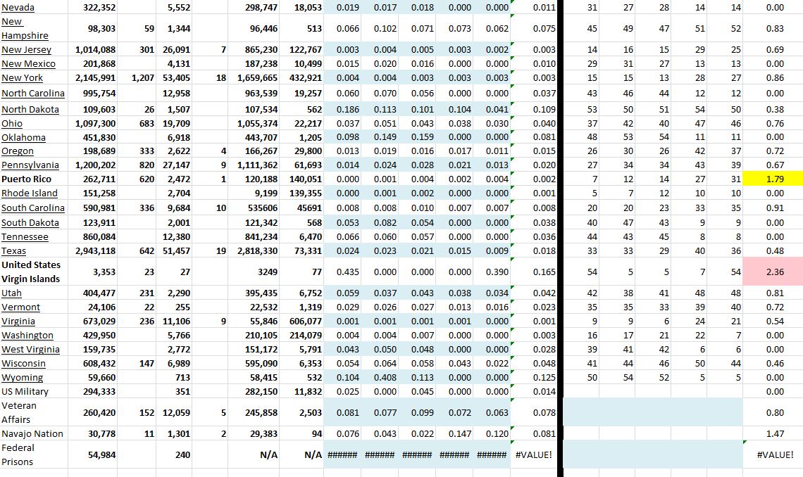 State Growth 052321 B.JPG