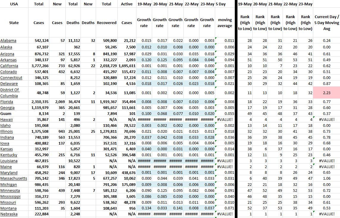 State Growth 052321 A.JPG