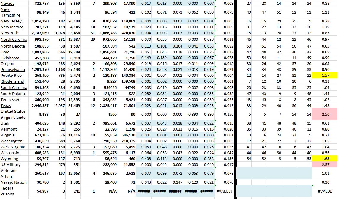 State Growth 052421 B.JPG