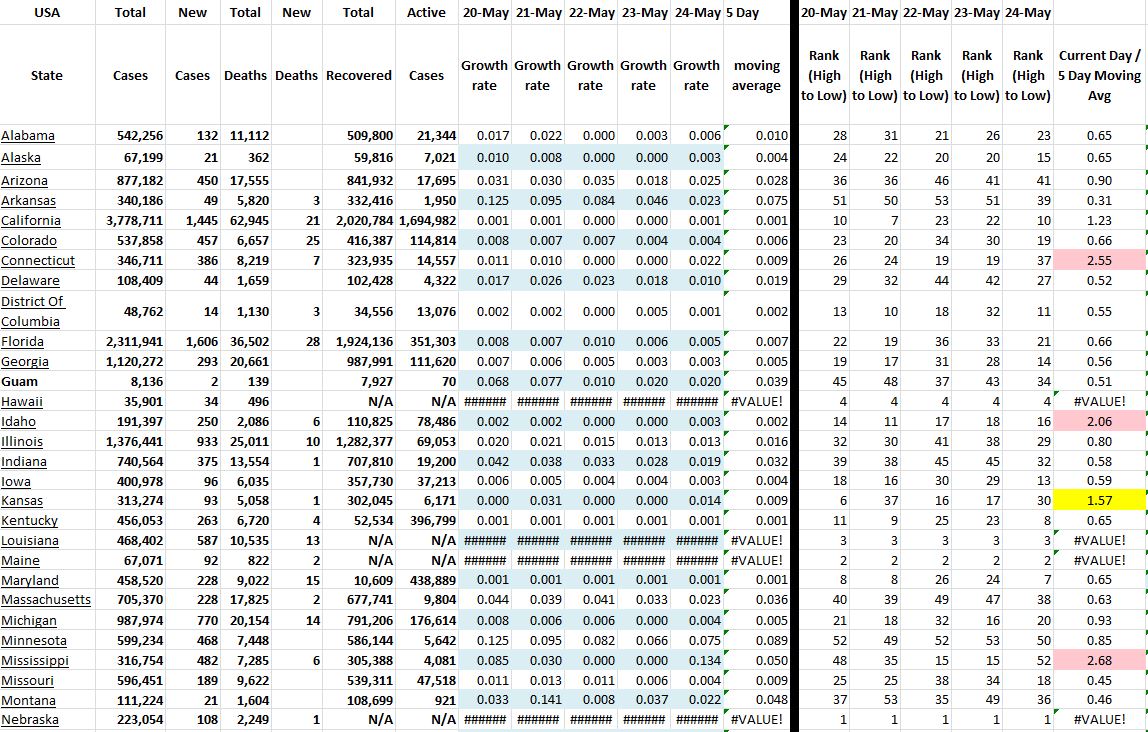 State Growth 052421 A.JPG