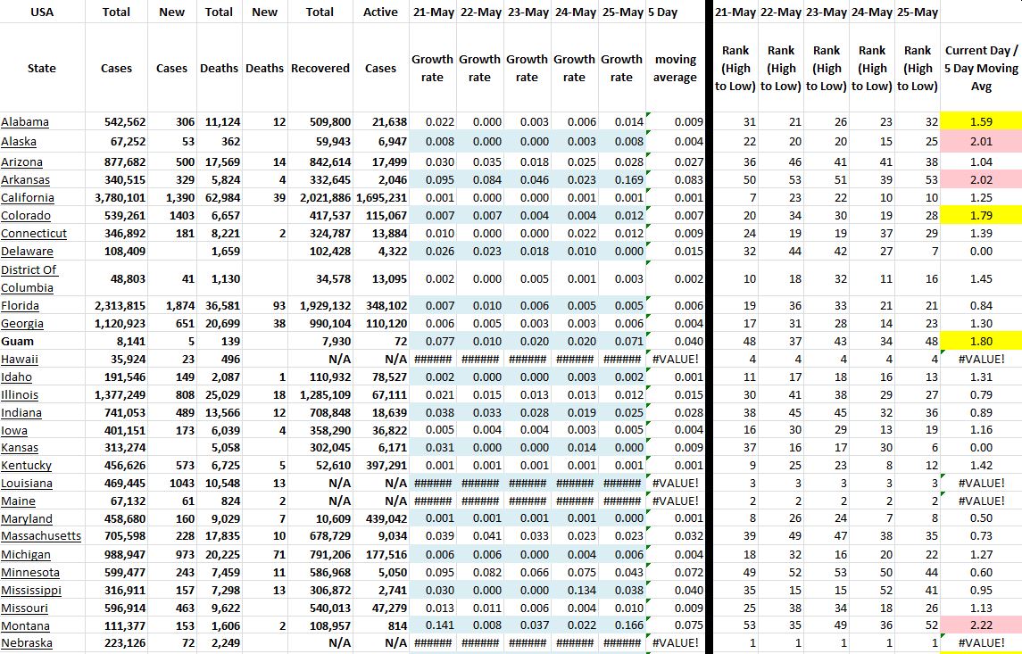State Growth 052521 A.JPG
