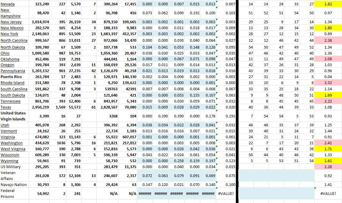 State Growth 052621 B.JPG