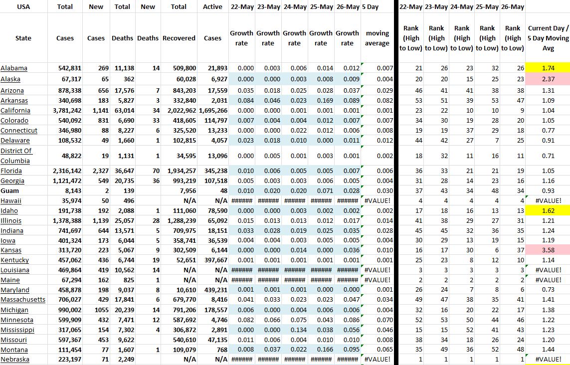 State Growth 052621 A.JPG