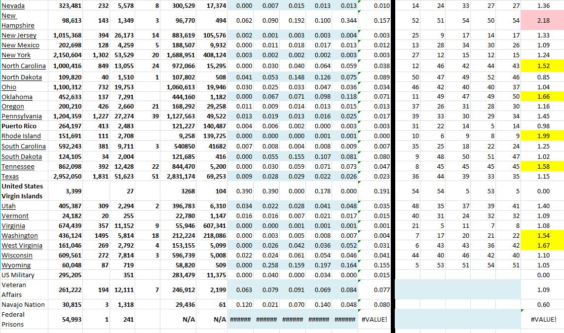 State Growth 052721 B.JPG