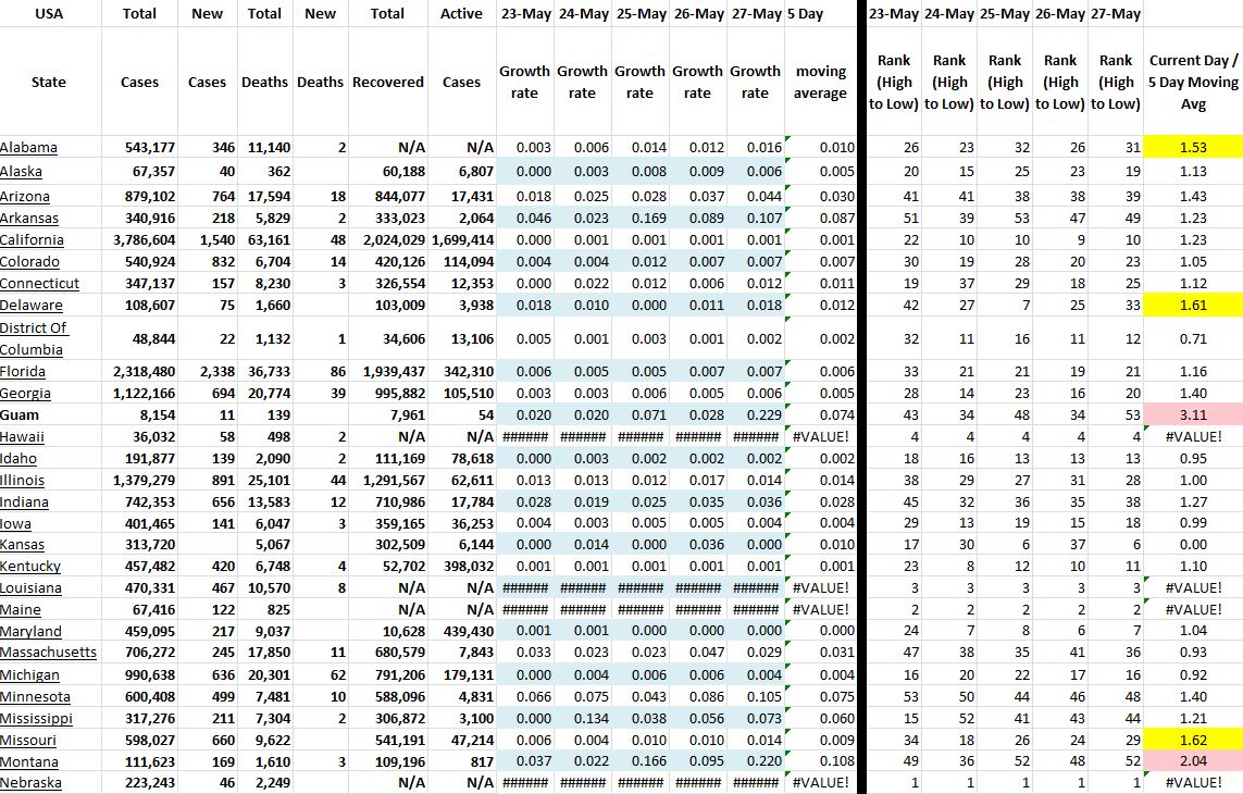State Growth 052721 A.JPG