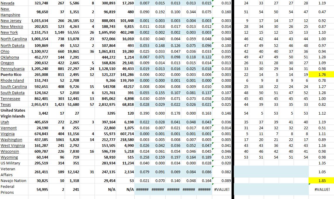 State Growth 052821 B.JPG