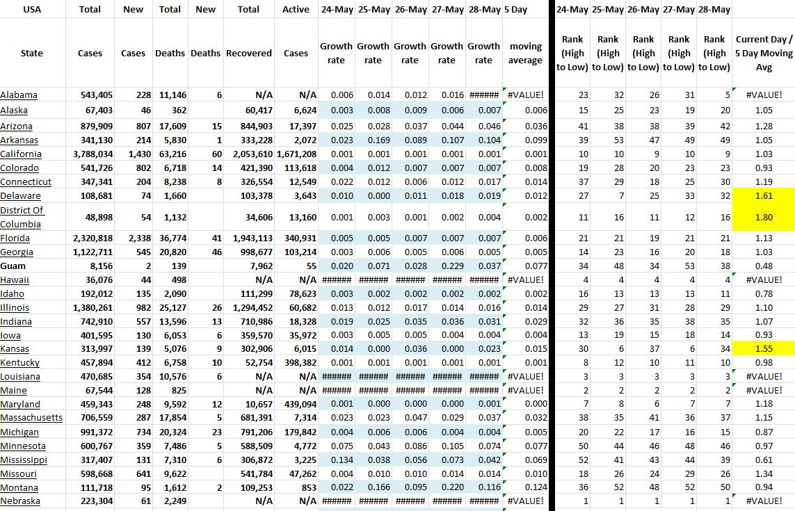 State Growth 052821 A.JPG