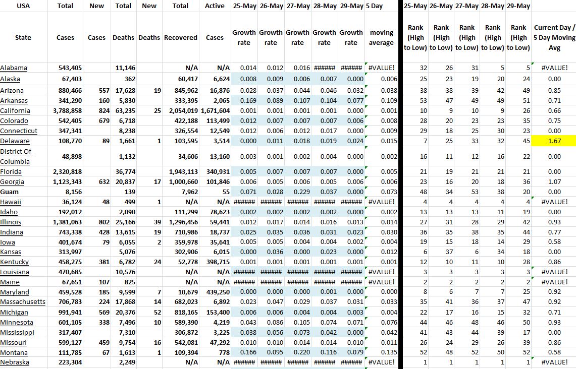 State Growth 052921 A.JPG