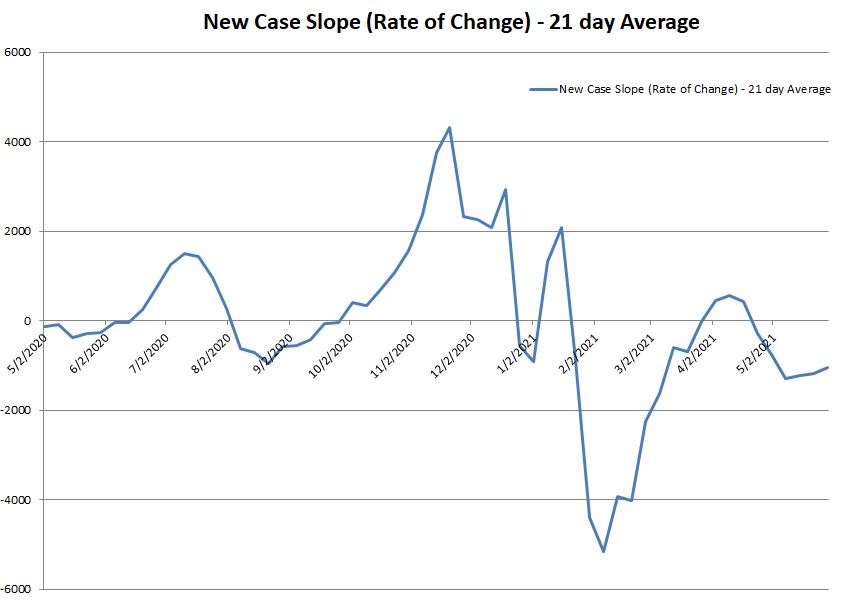 New Case Slope 0052921.JPG