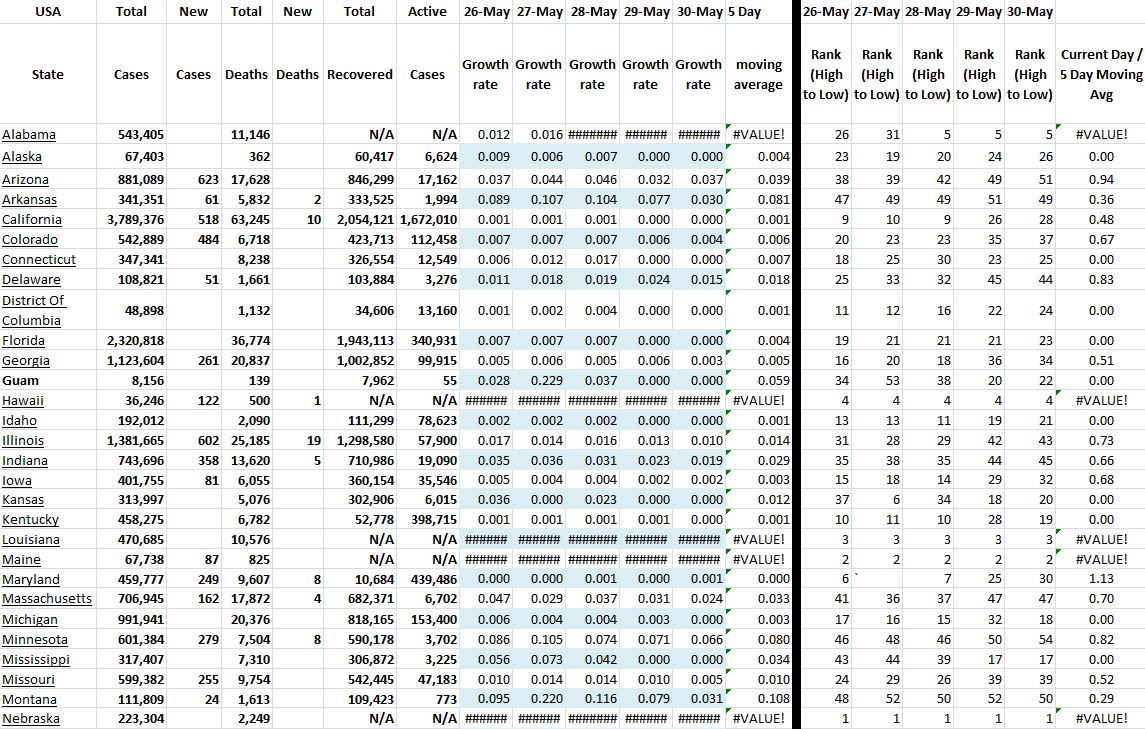 State Growth 053021 A.JPG