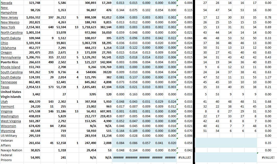 State Growth 053121 B.JPG
