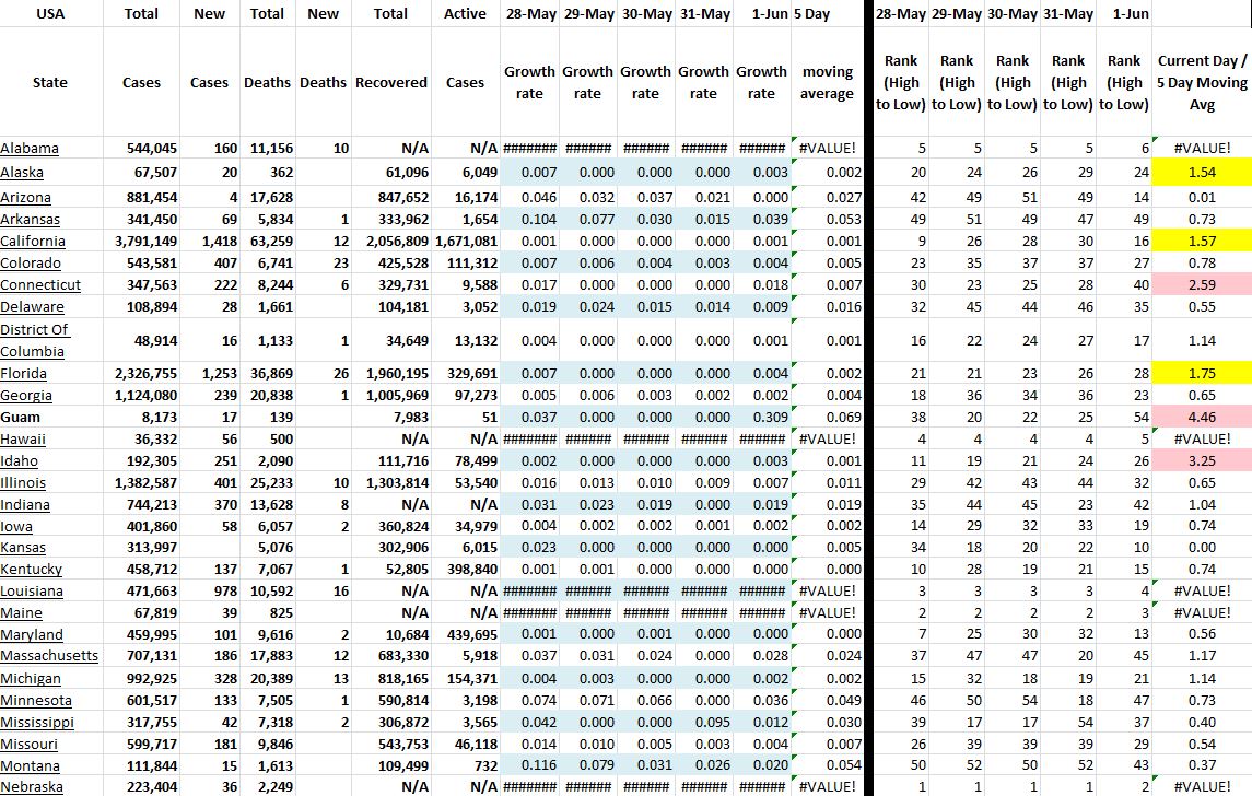 State Growth 060121 A.JPG