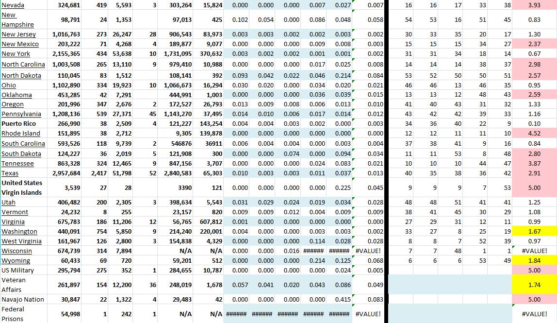 State Growth 060221 B.JPG