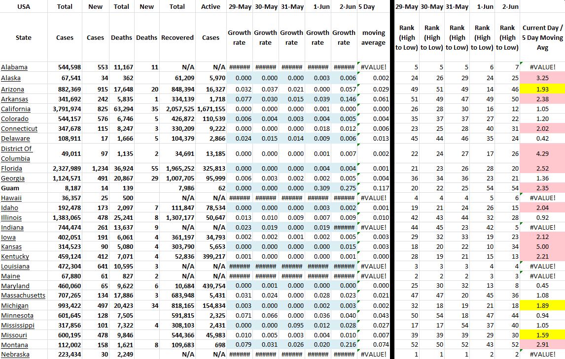 State Growth 060221 A.JPG