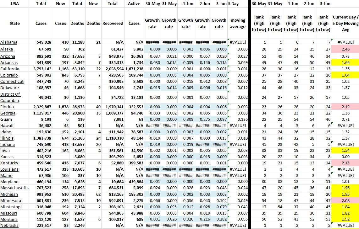 State Growth 060321 A.JPG