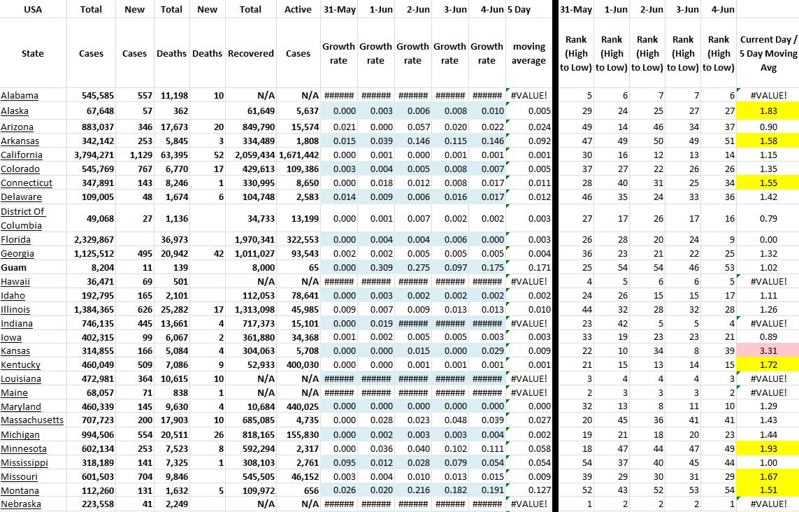 State Growth 060421 A.JPG