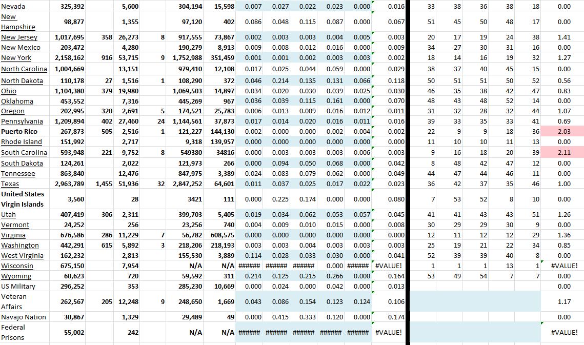 State Growth 060521 B.JPG