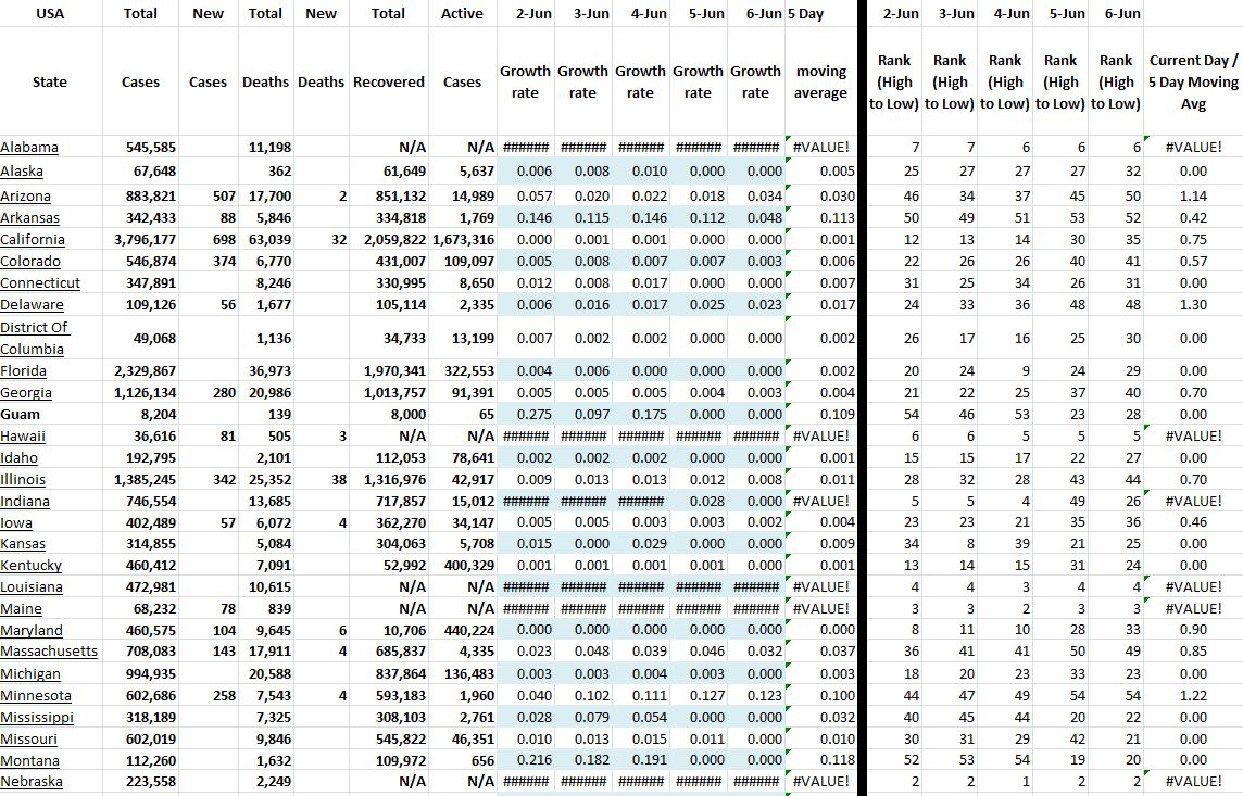 State Growth 060621 A.JPG
