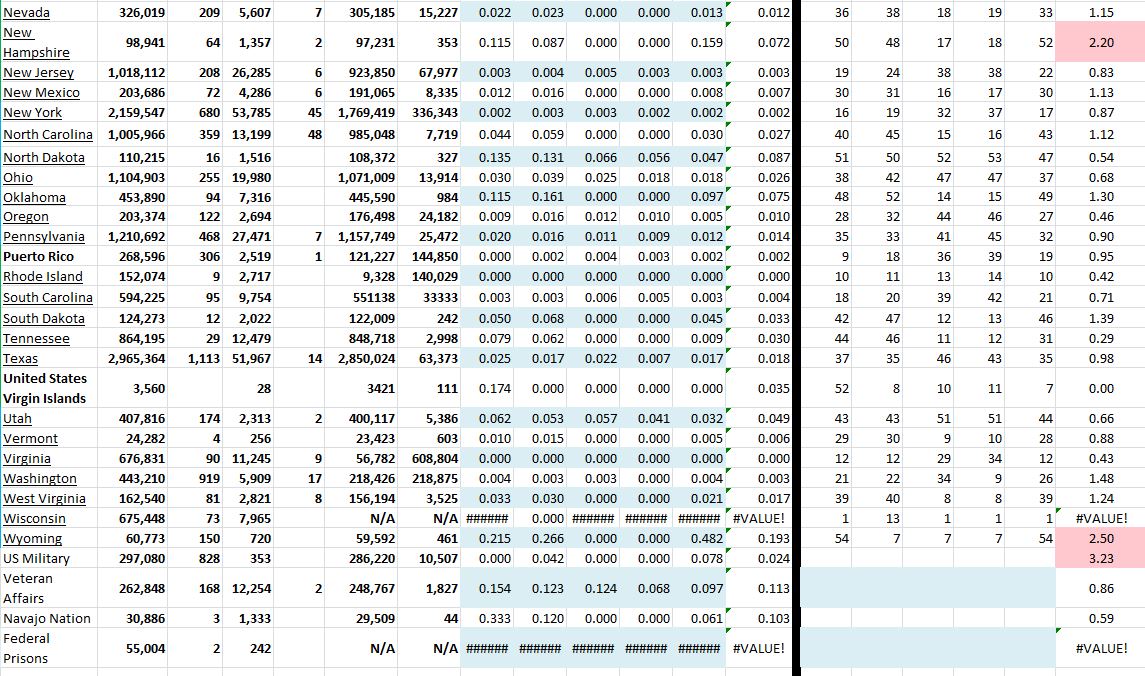 State Growth 060721 B.JPG
