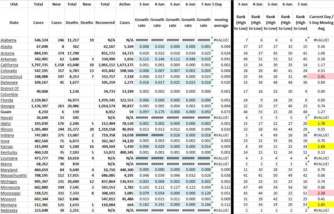 State Growth 060721 A.JPG