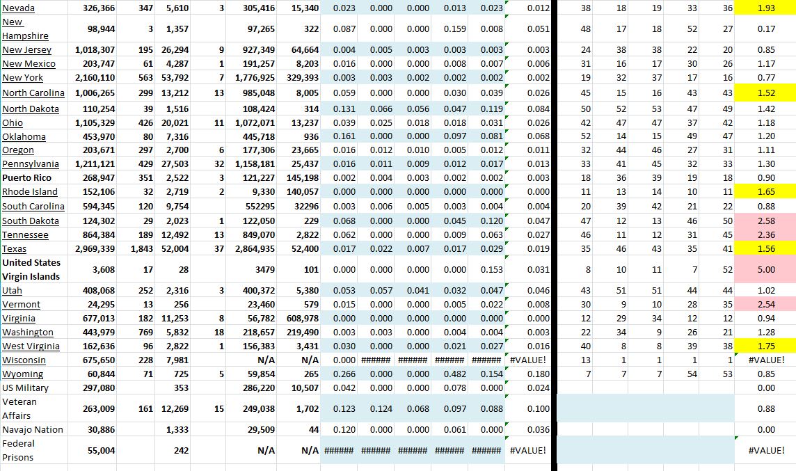 State Growth 060821 B.JPG