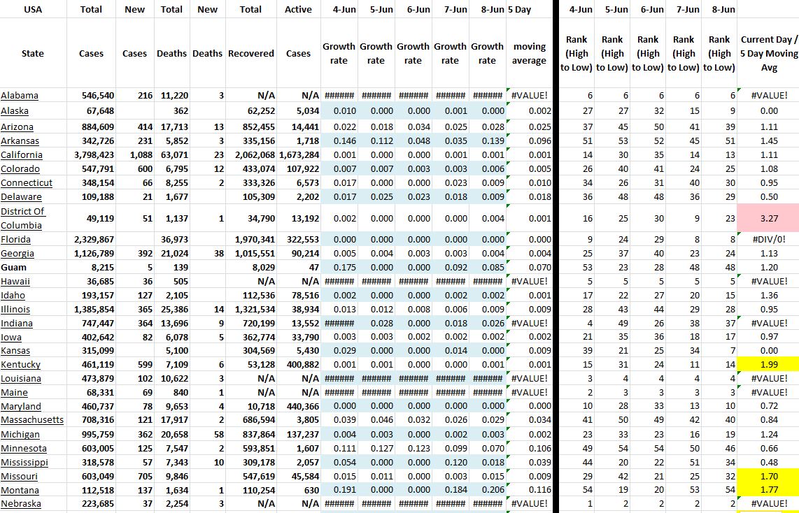 State Growth 060821 A.JPG