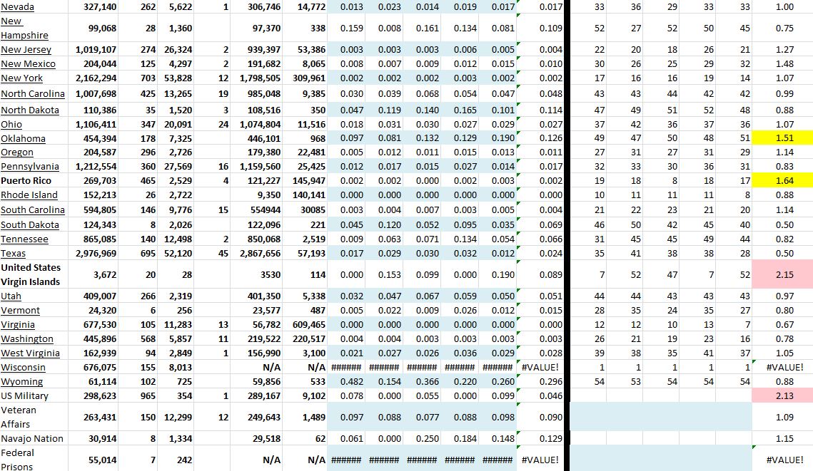 State Growth 061121 B.JPG
