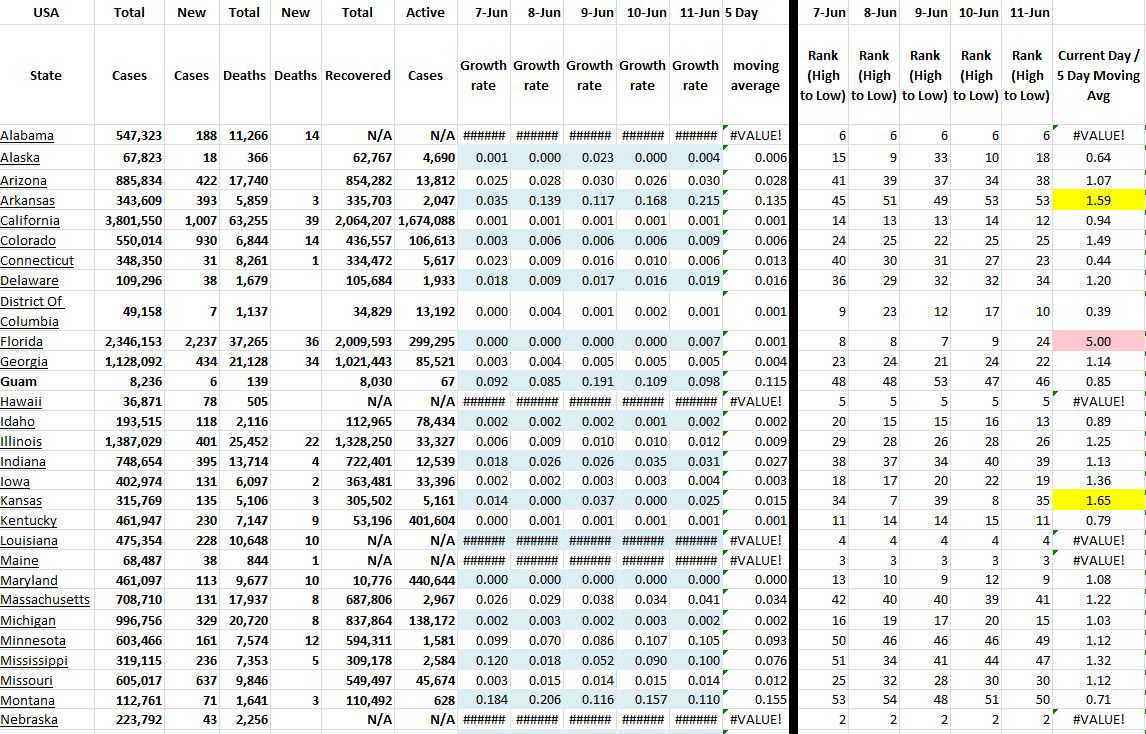 State Growth 061121 A.JPG