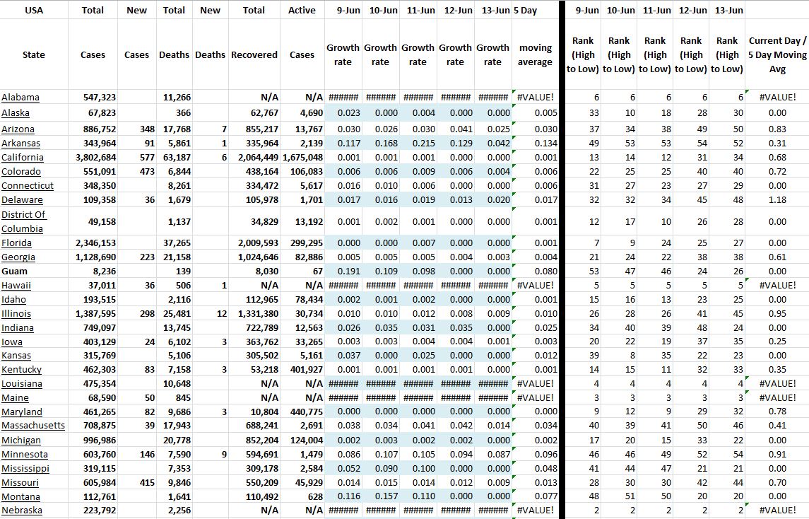 State Growth 061321 A.JPG