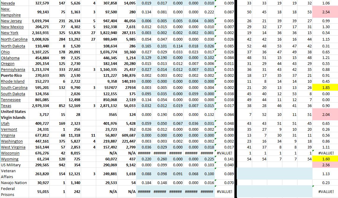 State Growth 061421 B.JPG