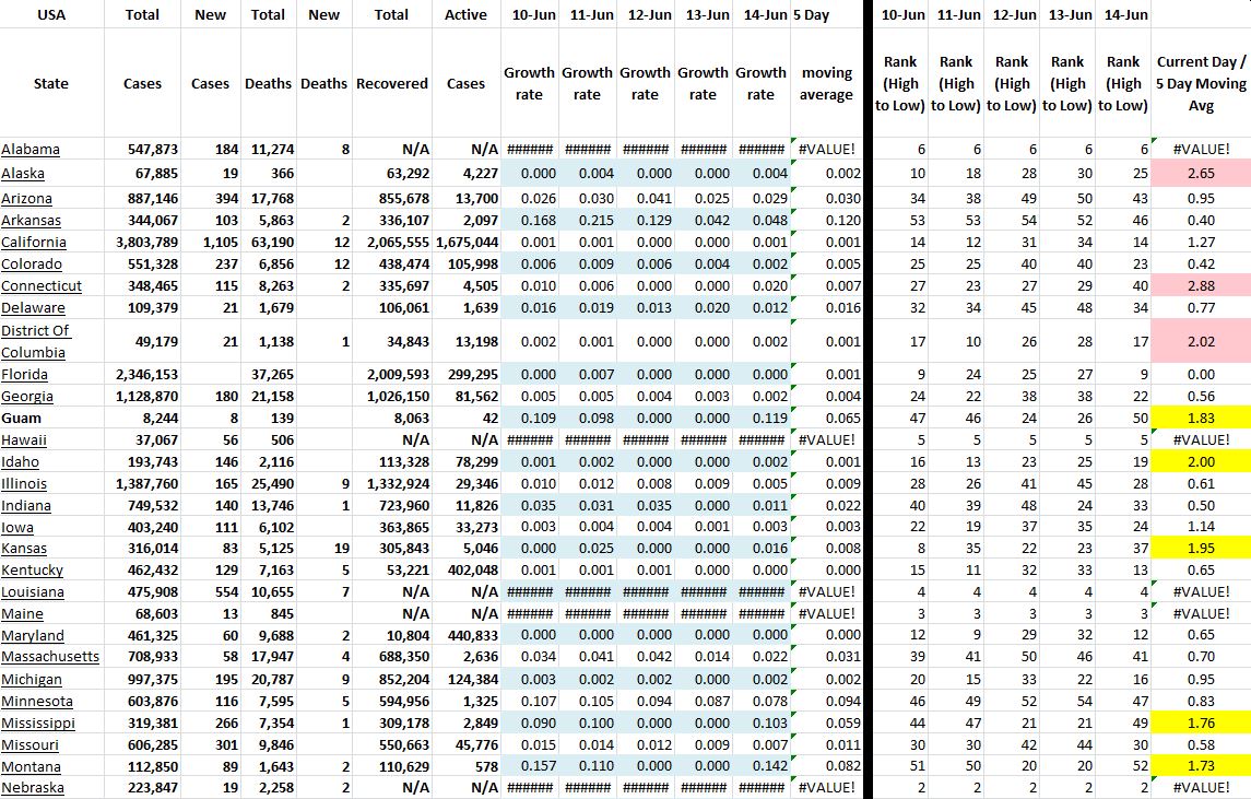 State Growth 061421 A.JPG