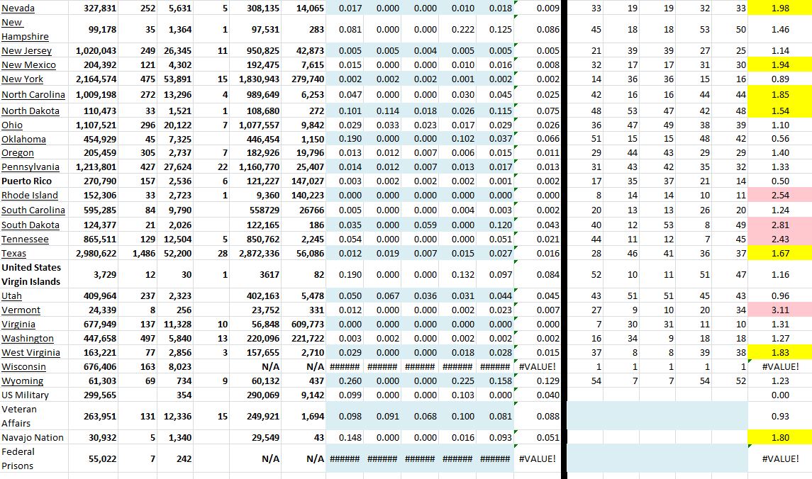 State Growth 061521 B.JPG