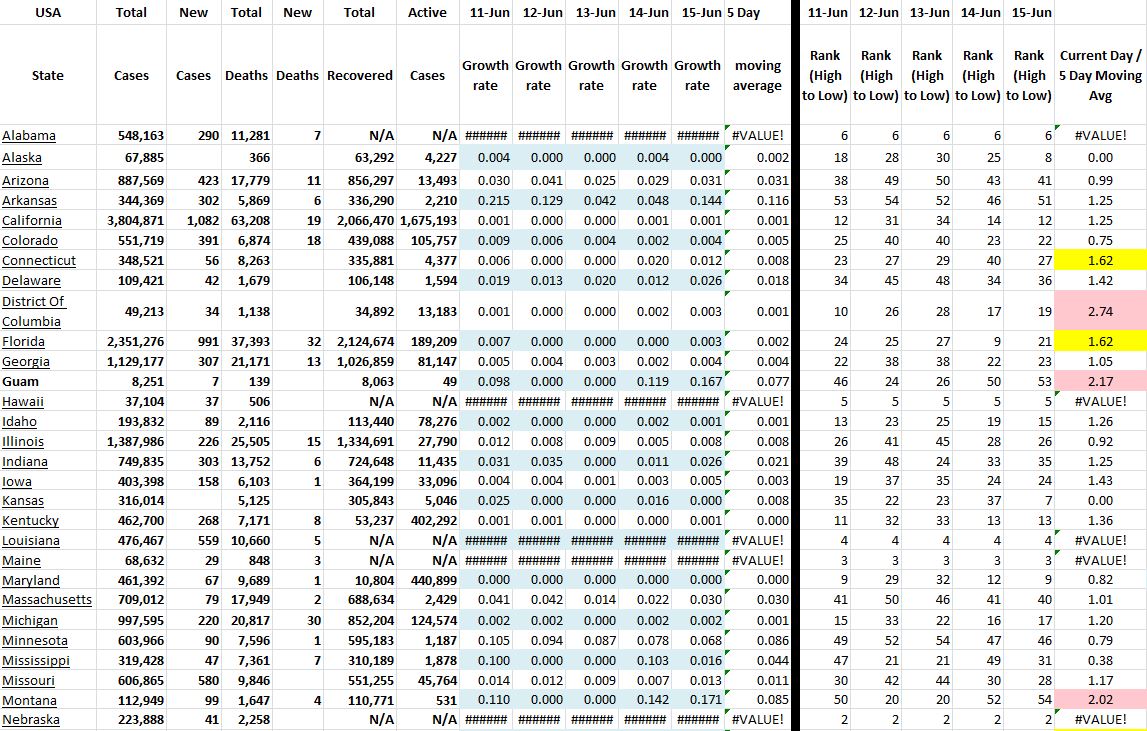 State Growth 061521 A.JPG