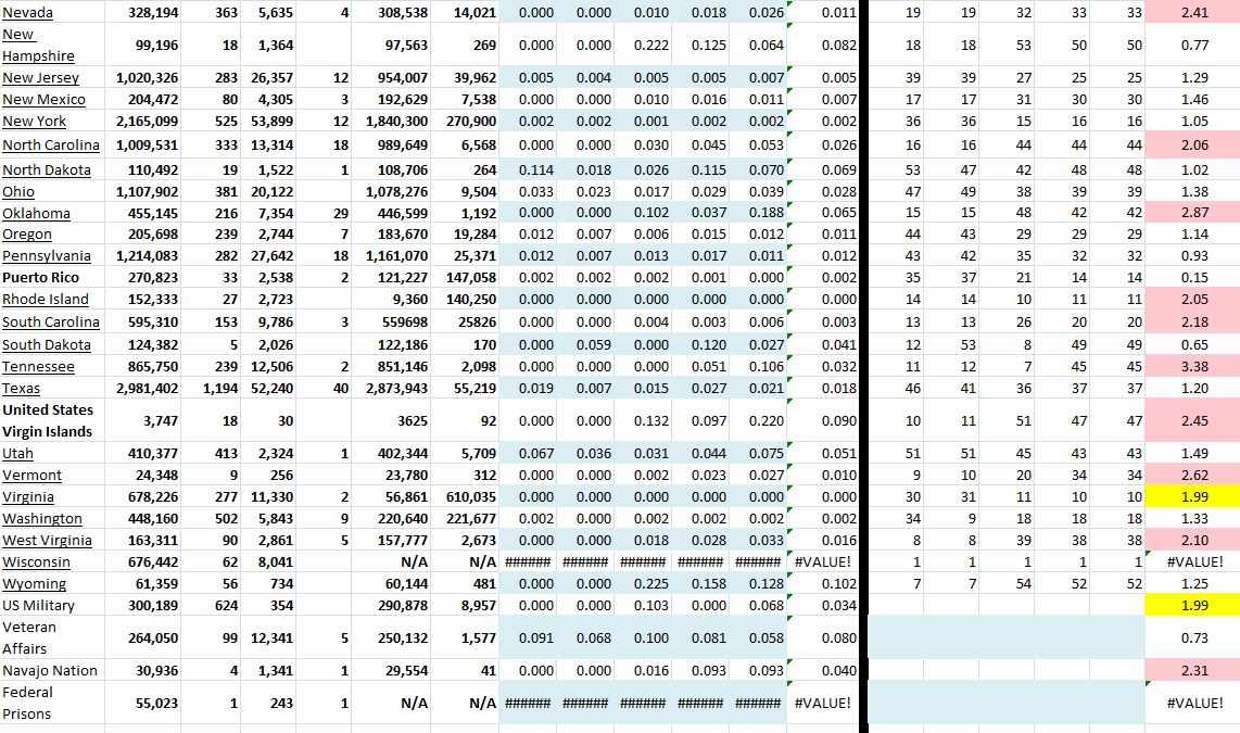 State Growth 061621 B.JPG