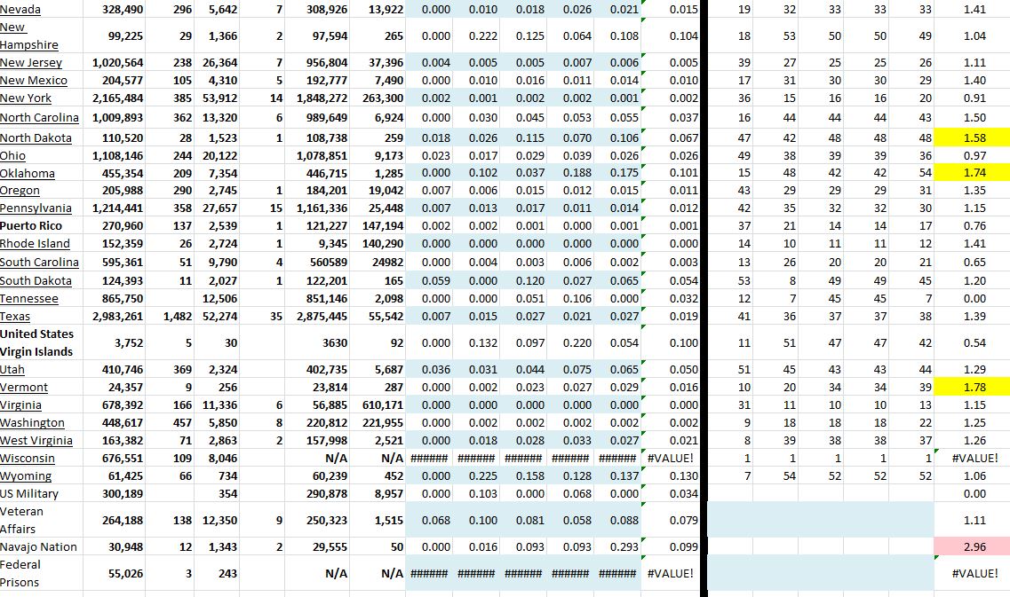 State Growth 061721 B.JPG