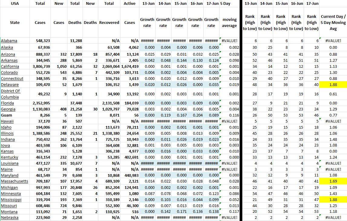 State Growth 061721 A.JPG