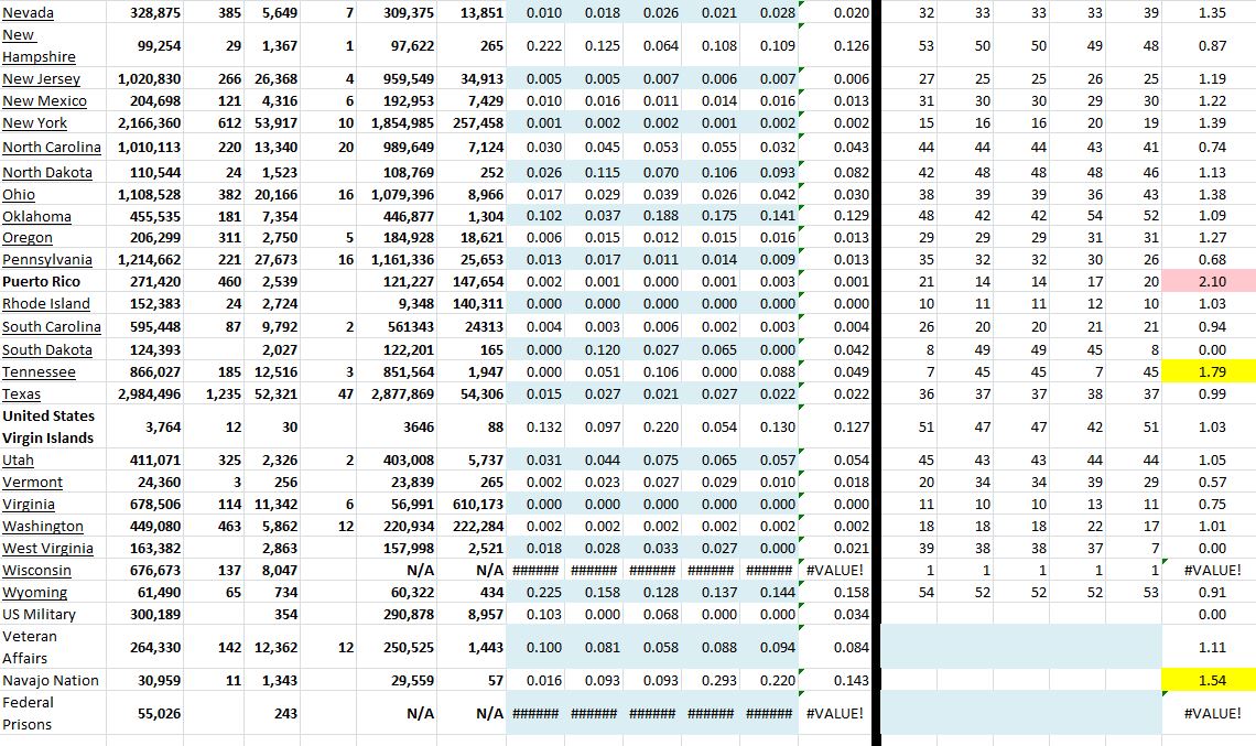 State Growth 061821 B.JPG