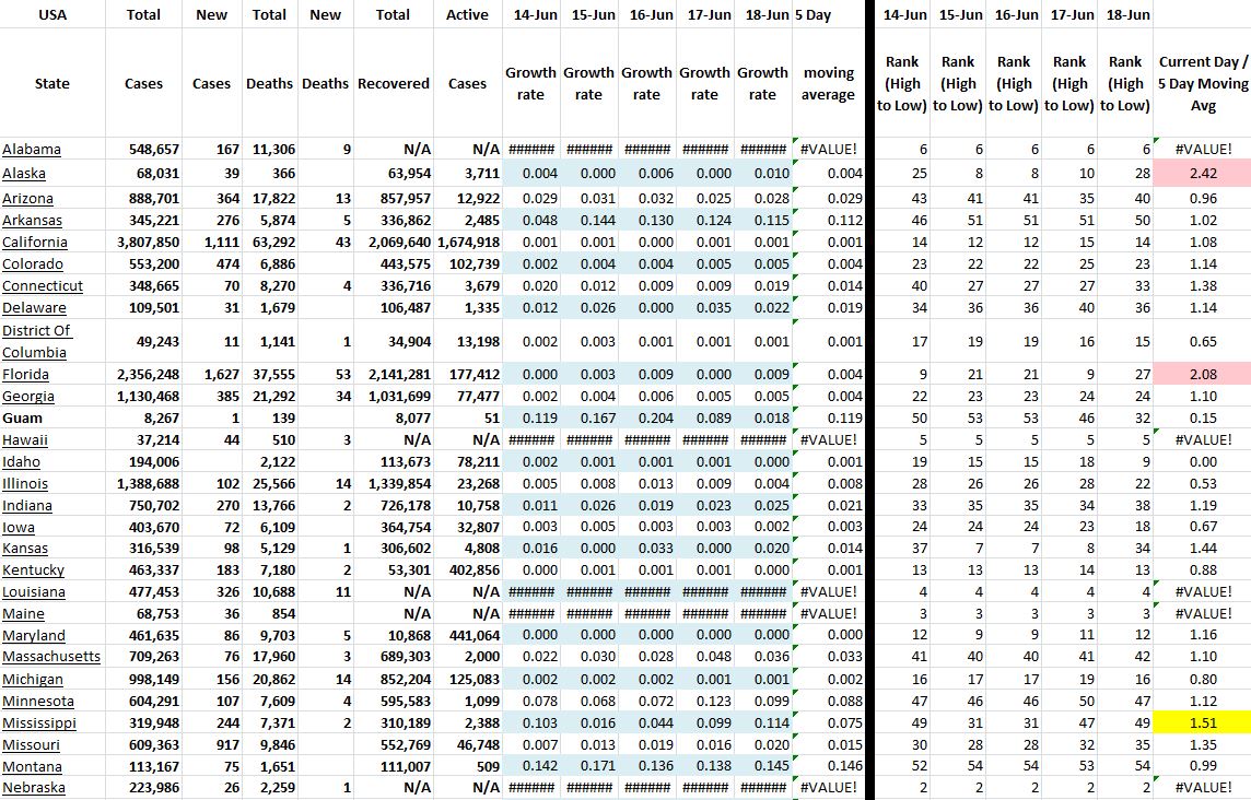 State Growth 061821 A.JPG