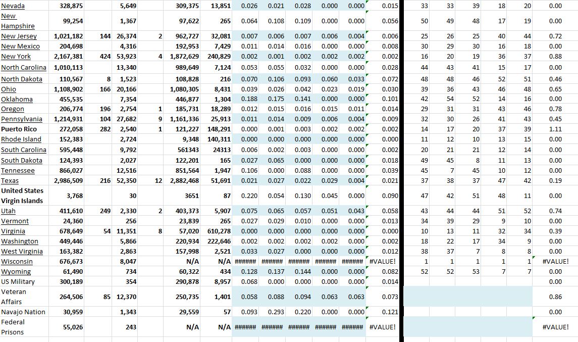 State Growth 062021 B.JPG