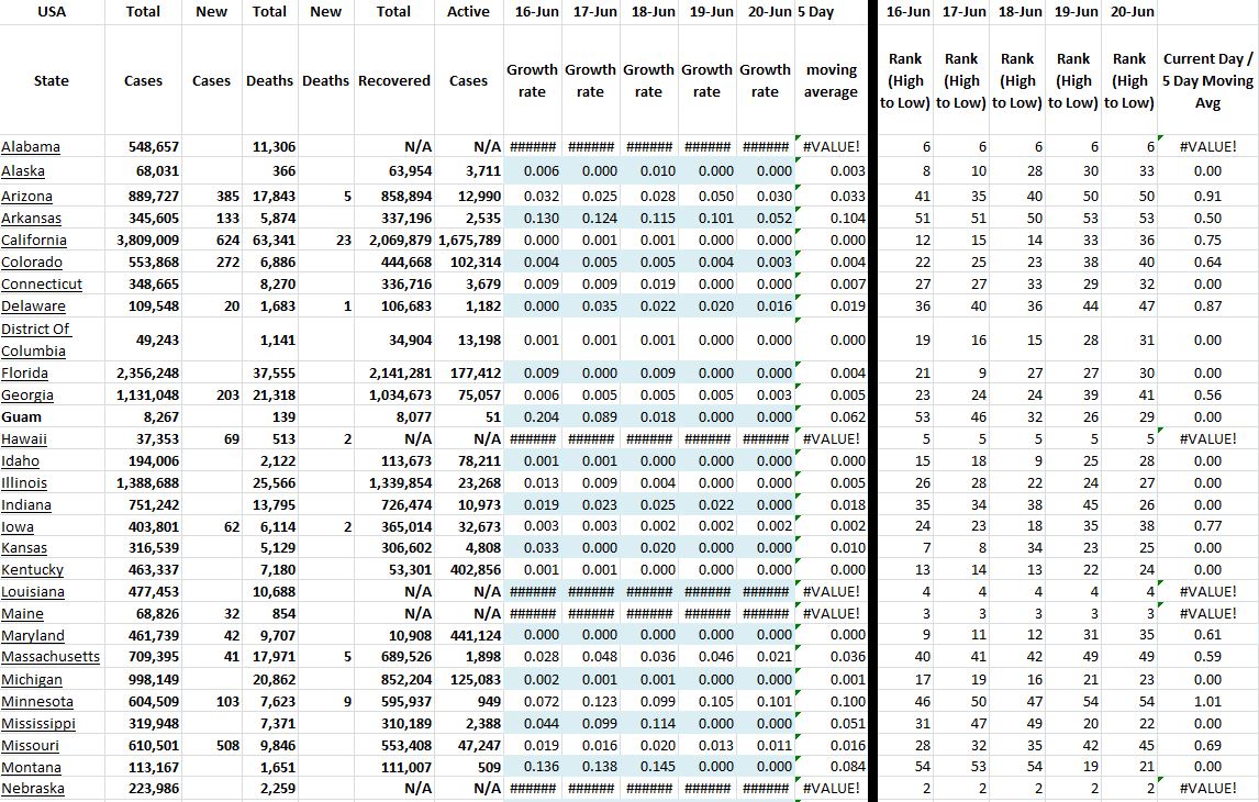State Growth 062021 A.JPG