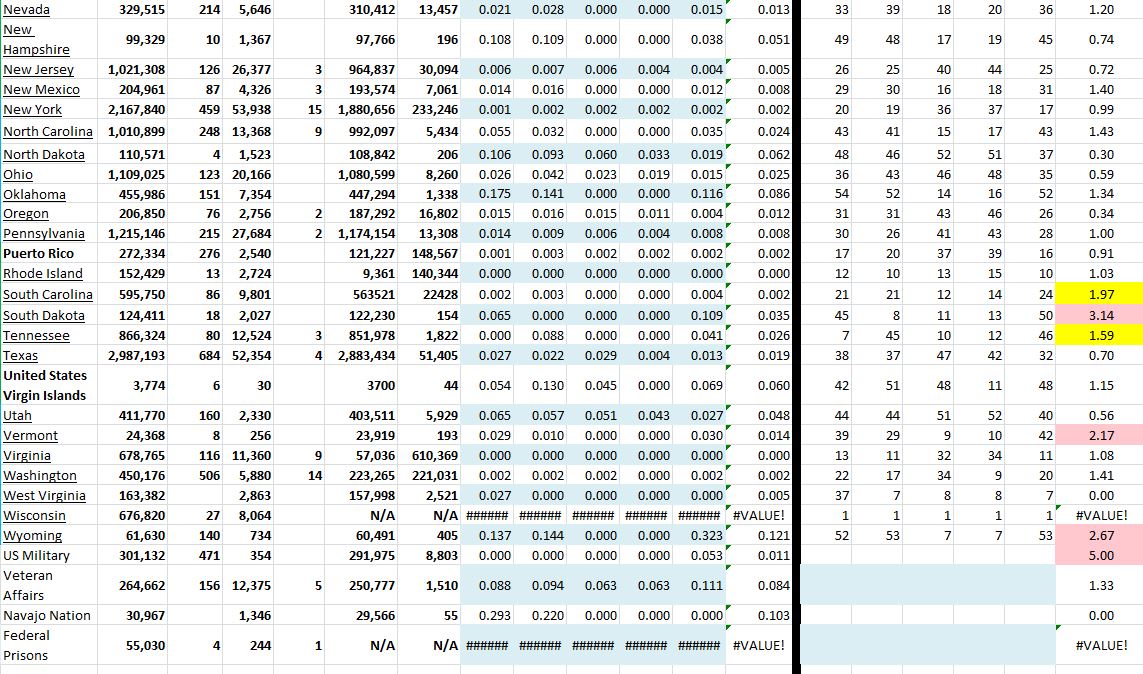 State Growth 062121 B.JPG