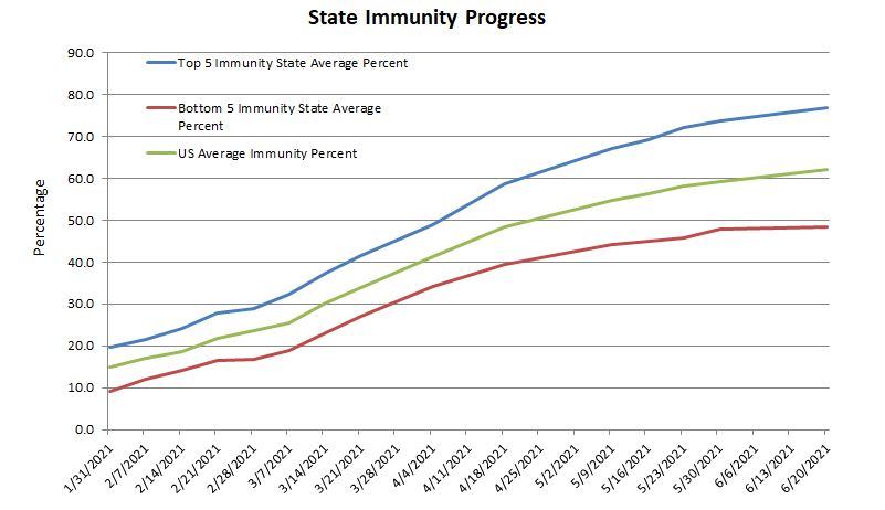State Immunity 062021.JPG