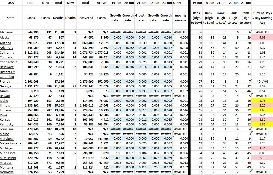 State Growth 062321 A.JPG