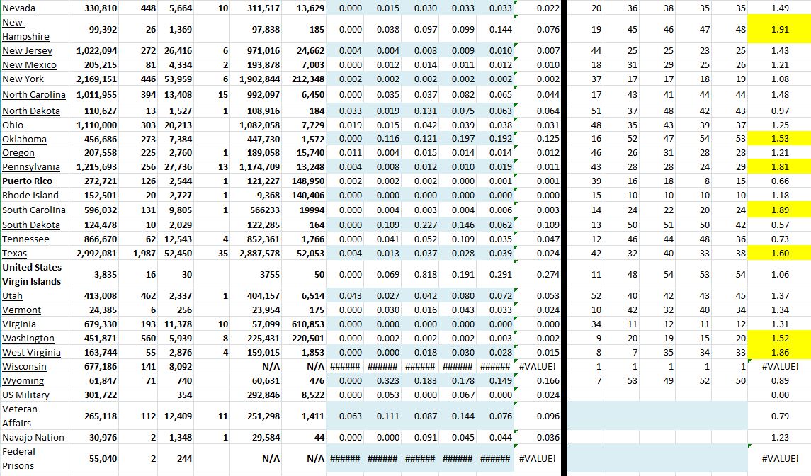 State Growth 062421 B.JPG