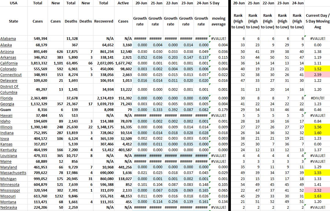 State Growth 062421 A.JPG