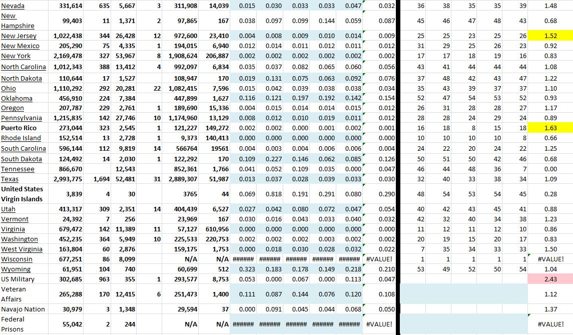 State Growth 062521 B.JPG