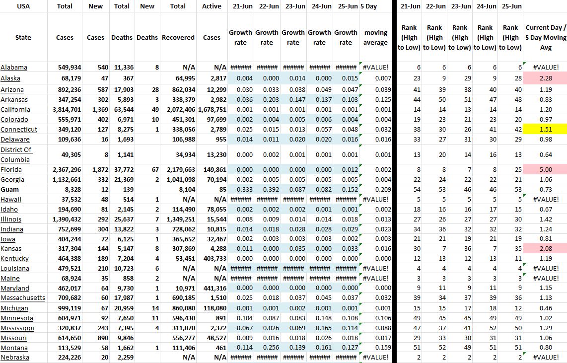 State Growth 062521 A.JPG