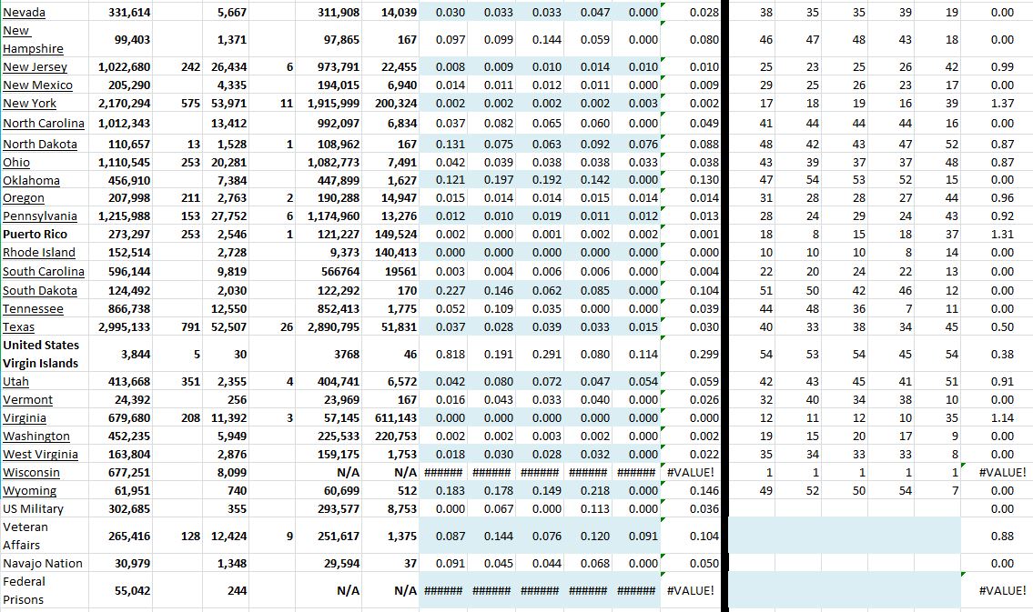 State Growth 062621 B.JPG